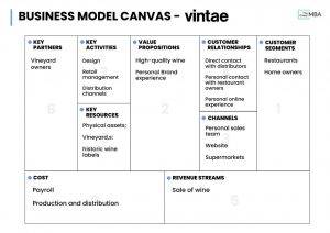 bankable business plan template