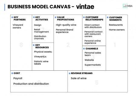 7 elements of bankable business plan