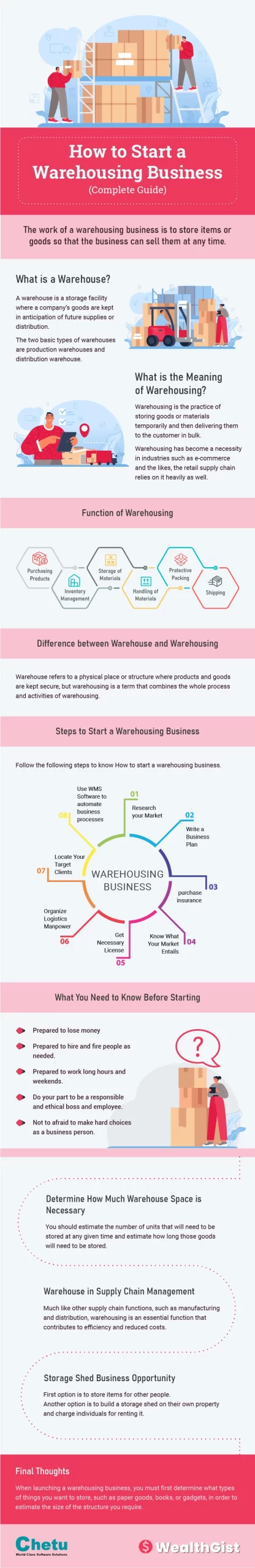 how to start a warehousing inforgraphicbusiness 