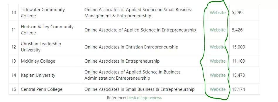 how to acquire entrepreneurship degree online